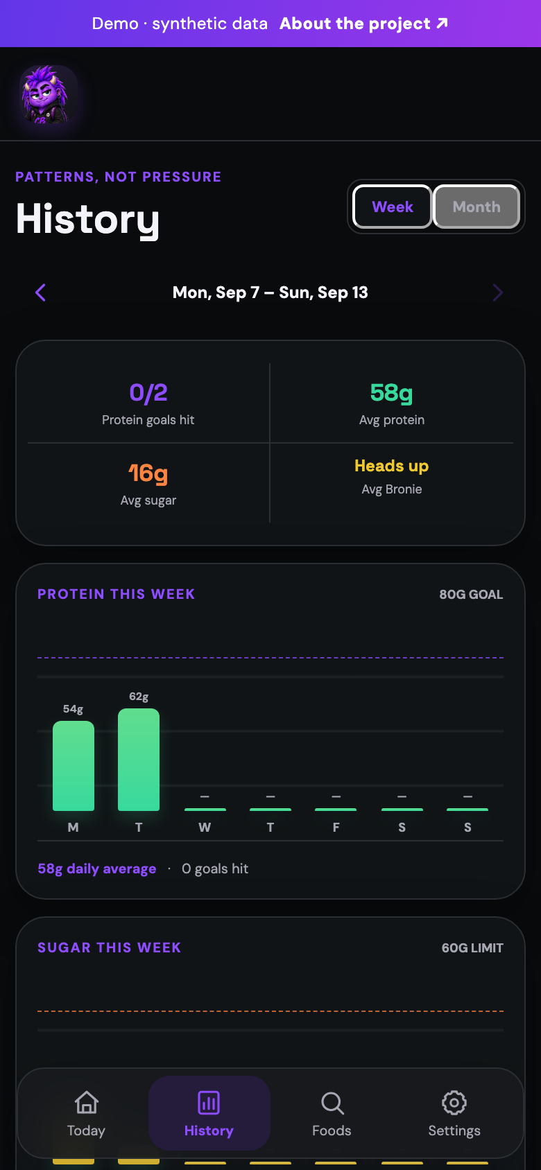 Weekly history report